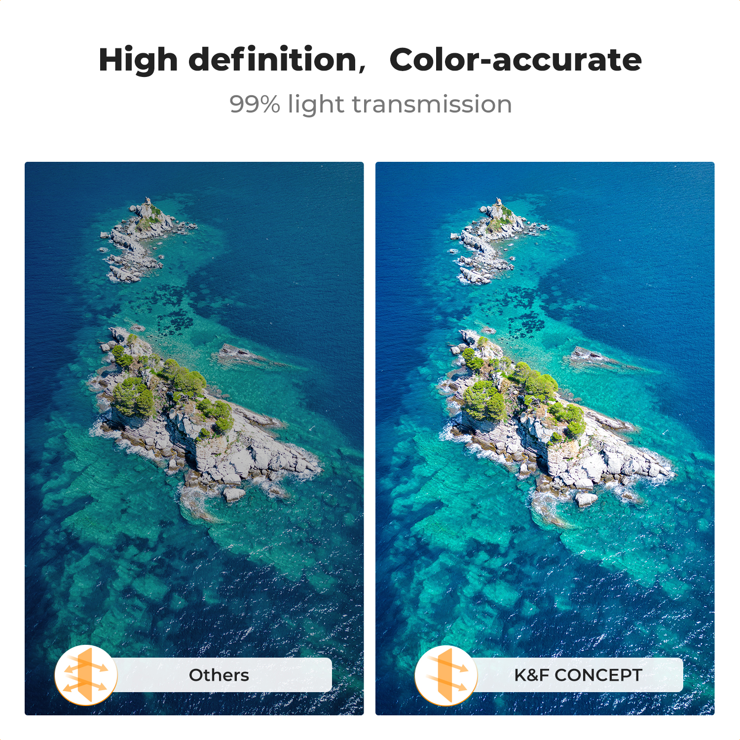 K&F Concept ND/PL Filter Set f - Drone Camera Filter ulasan dan harga